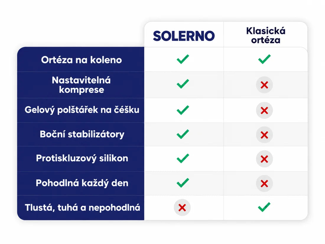 Confronto